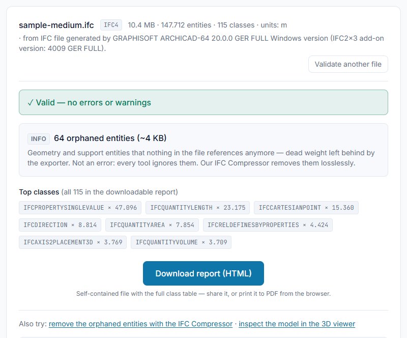 IFC validator findings for a defective model, graded by severity